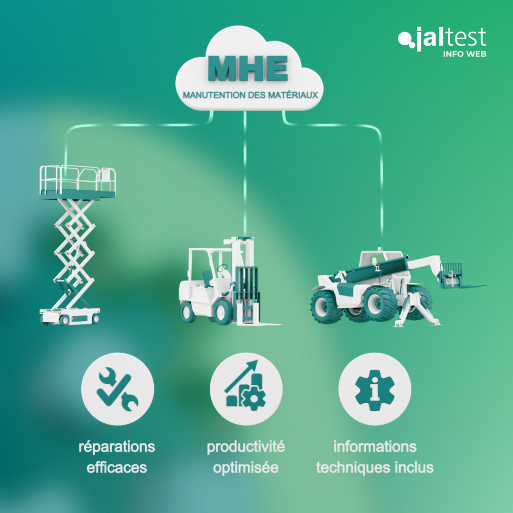 Diagnostic matériaux de manutention