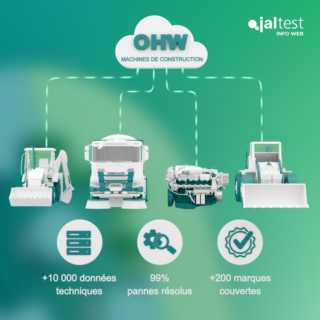 Diagnostics machines de construction agridiag Info